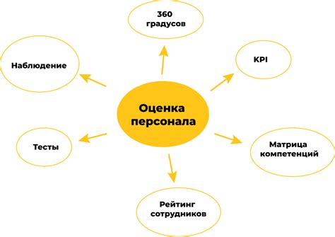 Почему выбирают другие методы оценки?