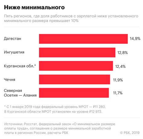 Почему в России низкие зарплаты: причины и факторы