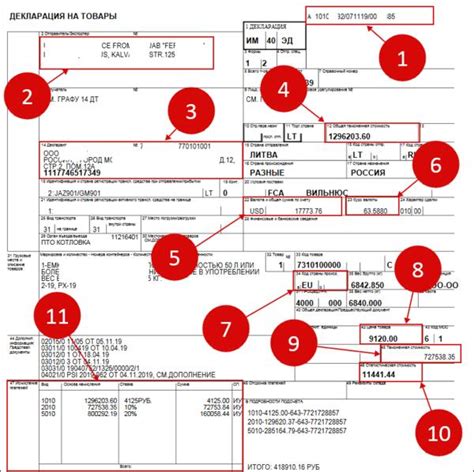 Почему в гтд не предусмотрена таможенная пошлина