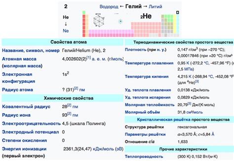 Почему газы меняют свои свойства?