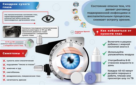 Почему глаза текут утром и возникает отёк