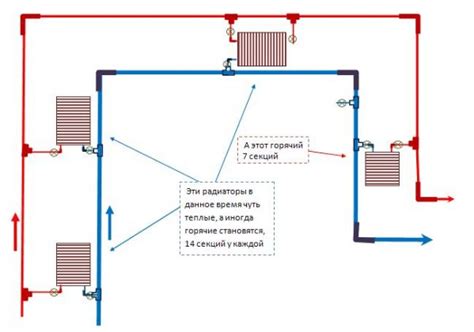 Почему горячая обратка важна для эффективной работы отопительных систем