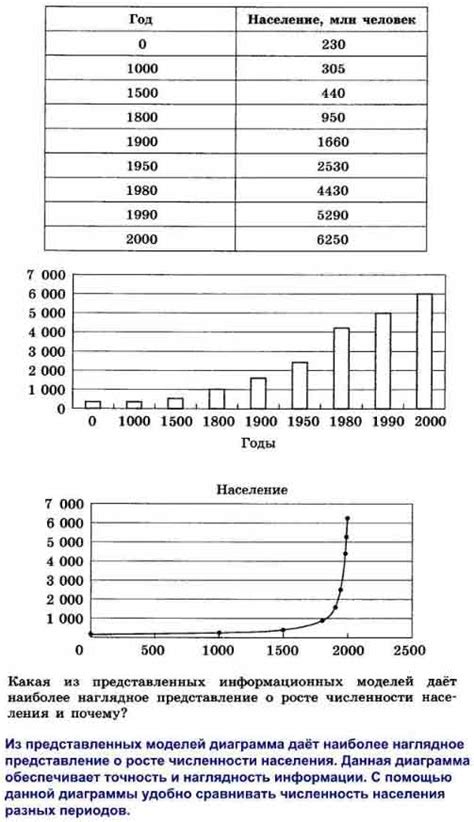 Почему данные о численности населения вычислить получилось, а информация о этническом составе нет