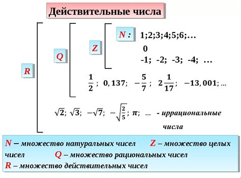 Почему действительные числа обозначаются этой буквой