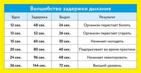 Почему дети могут задерживать дыхание при болезнях сердца и сосудов