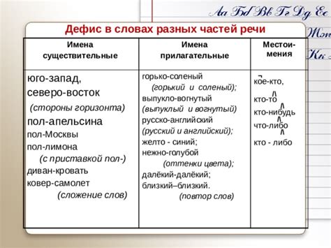 Почему дефис в словах важен?