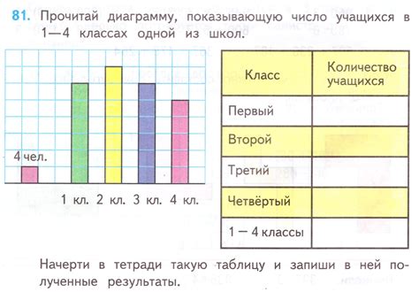 Почему диаграммы важны в анализе данных