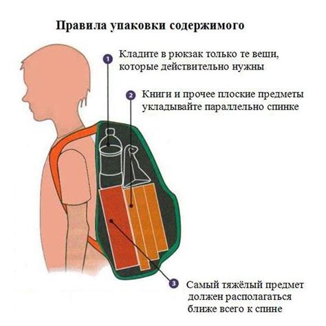 Почему длина лямок важна для комфорта