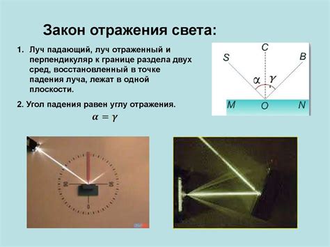 Почему закон отражения гласит, что угол падения равен углу отражения?