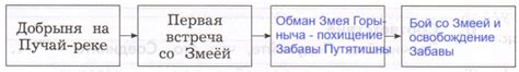 Почему змей напал на Добрыню