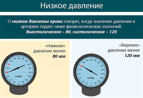 Почему изменяются показатели давления через 5 минут?