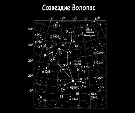 Почему именно Созвездие Волопас