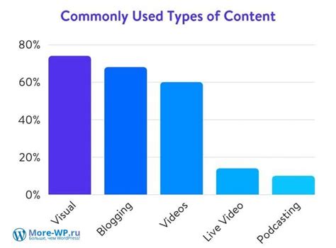 Почему инфографика важна для вашего контента