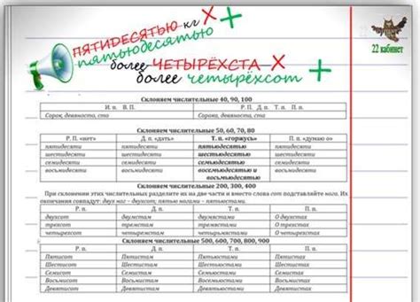 Почему использование правильной формы слова важно