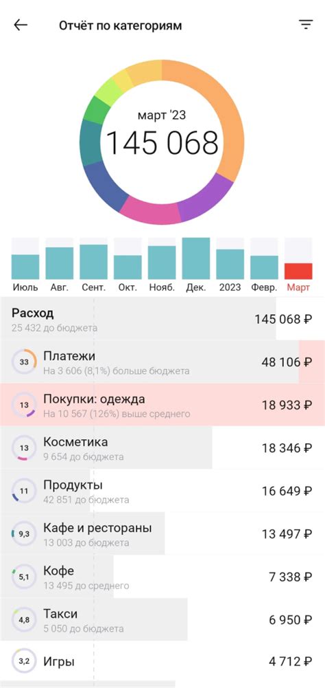 Почему использование приложения Дзен Мани поможет вам достичь успеха?