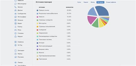 Почему исчезла статистика во ВКонтакте?