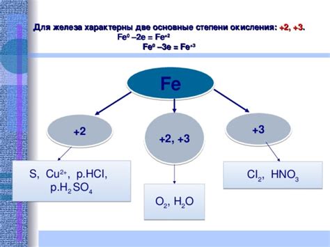 Почему каленое железо широко используется?