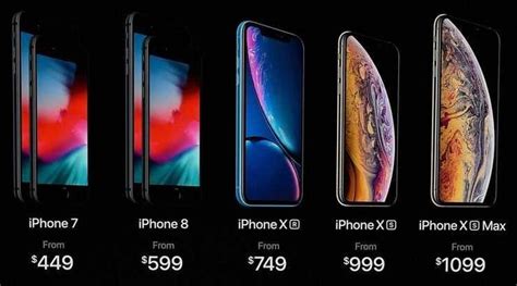 Почему качество камеры на iPhone XR может быть ниже ожидаемого?