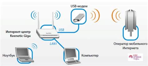 Почему компьютер не видит модем Мегафон