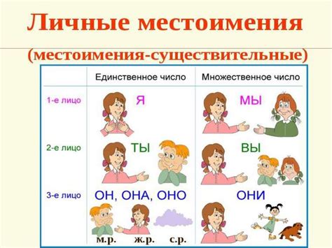 Почему личные местоимения 4 класса названы так?