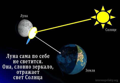 Почему луна светится