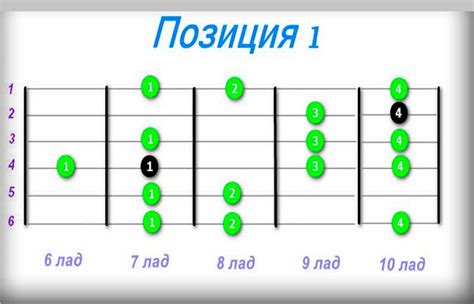 Почему ля минор имеет мажорную доминанту?