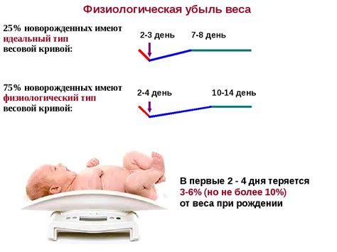 Почему малыш теряет вес после года: факторы и причины