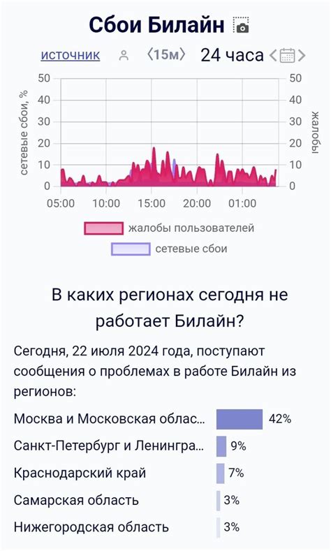 Почему мобильная связь Билайн не работает?