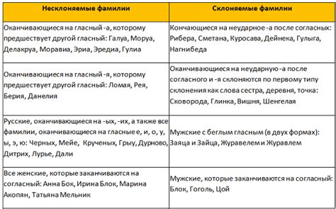 Почему мужские фамилии склоняются, а женские - нет