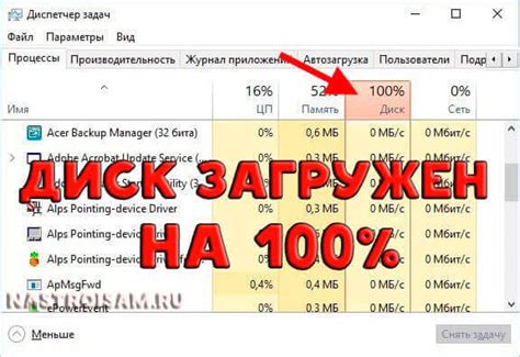 Почему нагрузка на жесткий диск достигает 100 процентов