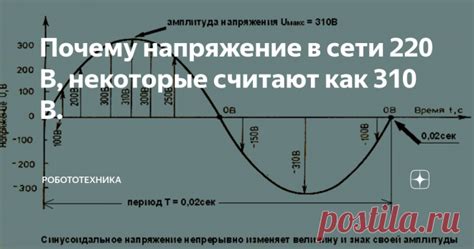 Почему напряжение в сети ниже 220: история и объяснение