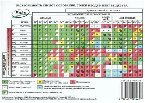 Почему некоторые значения растворимости обозначаются с помощью символа "–"?