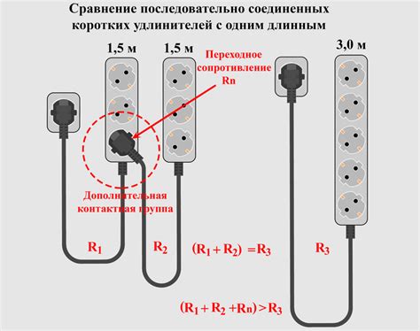 Почему нельзя использовать удлинитель с ИБП?