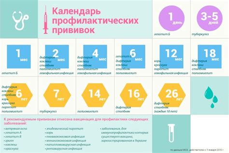 Почему нельзя мыться после прививки детям?