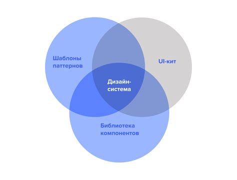 Почему необходима дизайн система