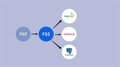 Почему необходимо подключение сервера SA-MP к базе данных MySQL