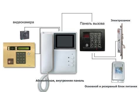 Почему необходимо подключить ключ к домофону