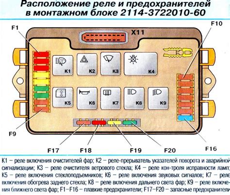 Почему необходимо проверять целостность предохранителей