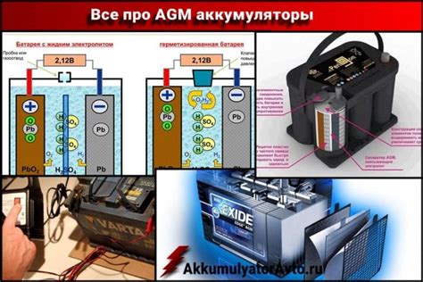 Почему необходимо проверять AGM аккумулятор