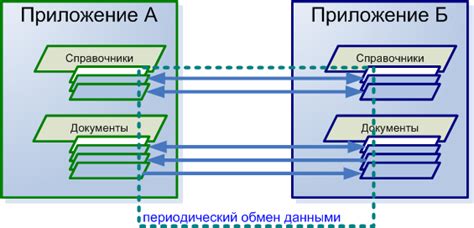 Почему не отображаются роли в 1С: основные причины и возможные решения