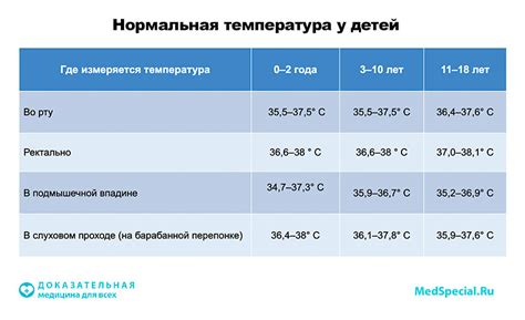 Почему не спадает лихорадка у ребенка после приема препаратов