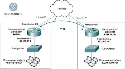 Почему новичкам важно настроить VPN Cisco Packet Tracer?