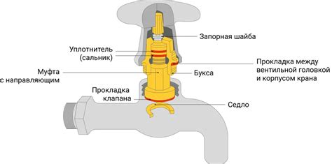 Почему новый кран шумит