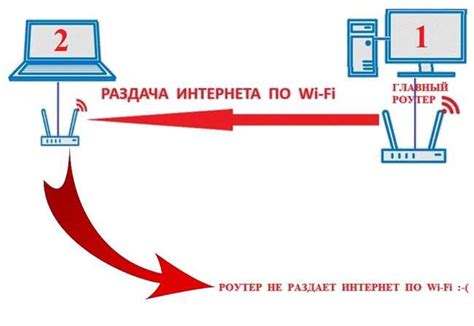 Почему нужен второй роутер?