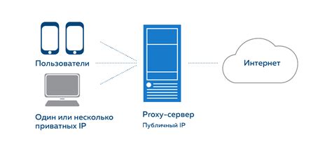 Почему нужен собственный прокси сервер?