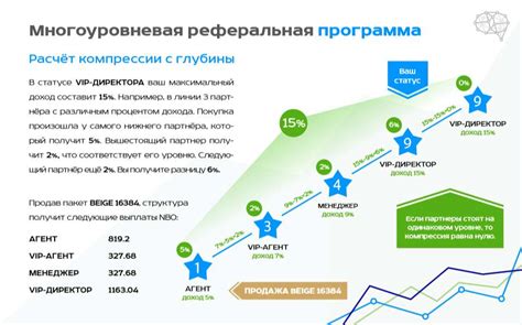 Почему нужна реферальная программа в Телеграмме