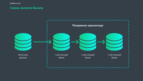 Почему нужно настраивать резервное копирование SQL Server