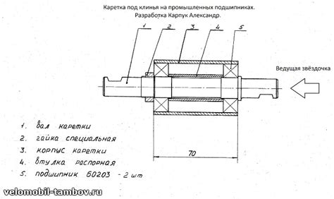 Почему нужно настроить переднюю каретку