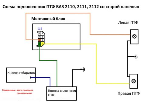 Почему нужно подключать ПТФ на ВАЗ