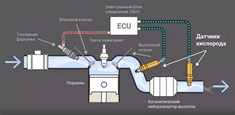 Почему нужно проверять лямбда зонд